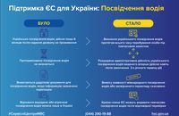 ЄС спростив визнання українського посвідчення водія